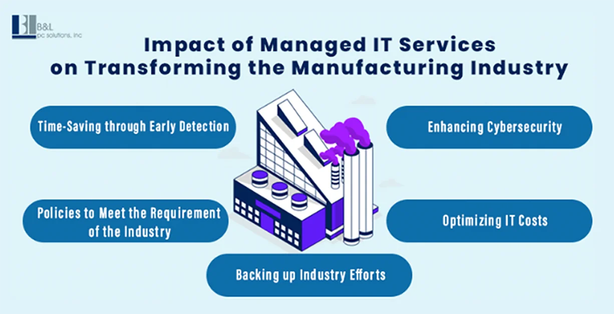 Managed IT Services: How Does it Revolutionize the Manufacturing Industry?