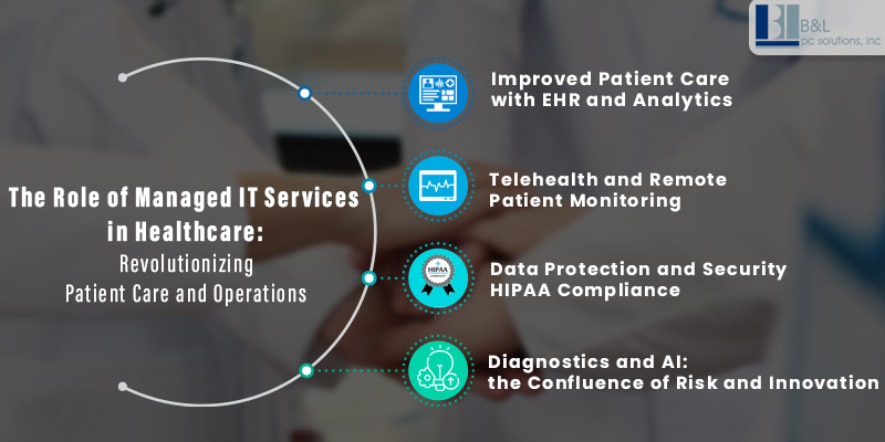 The Role of Managed IT Services in Healthcare