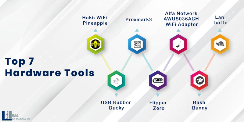 hardware penetration testing tools