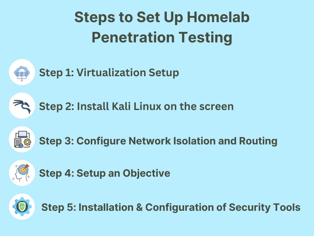 Steps to Set Up Homelab Penetration Testing 