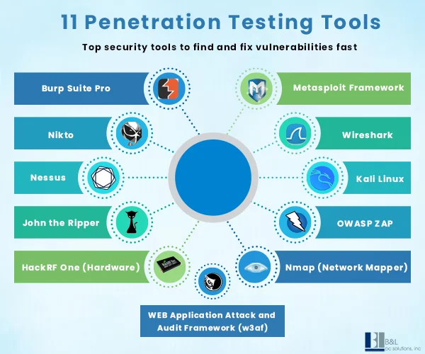 Top 11 Penetration Testing Tools in 2025