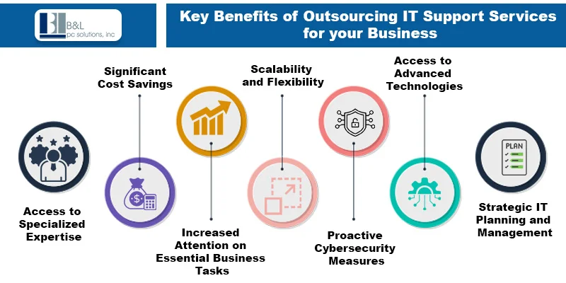 7 Key Benefits of Outsourcing IT Support Services